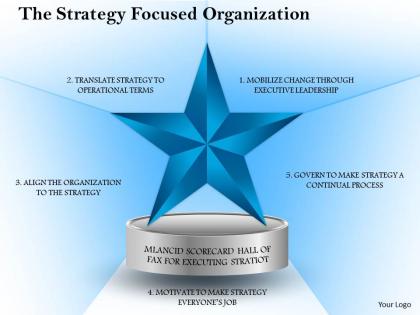 0614 the strategy focused organization powerpoint presentation slide template