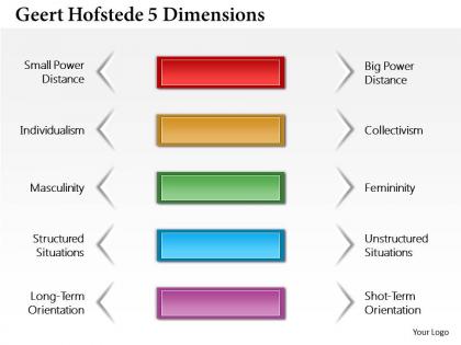 0714 geert hofstede 5 dimensions powerpoint presentation slide template
