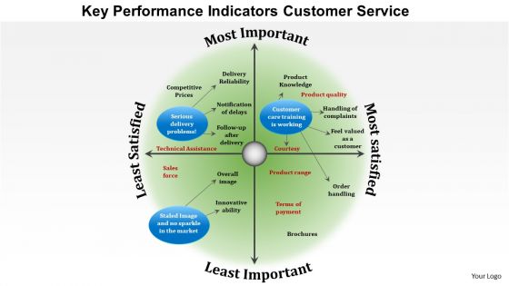 0714 key performance indicators customer service powerpoint presentation slide template