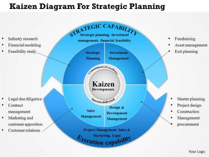 0814 business consulting kaizen diagram for strategic planning powerpoint slide template