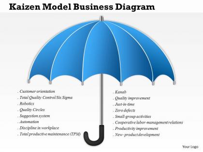 0814 business consulting kaizen model business diagram powerpoint slide template