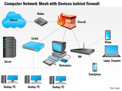 0814 computer network mesh with devices behind firewall connected to the internet ppt slides
