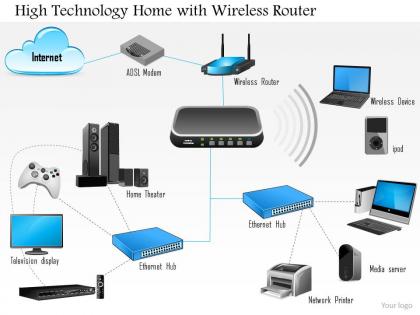 0814 high technology home with wireless router connected to every device over ethernet ppt slides