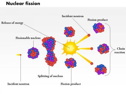 0814 illustration showing a nuclear fission medical images for powerpoint