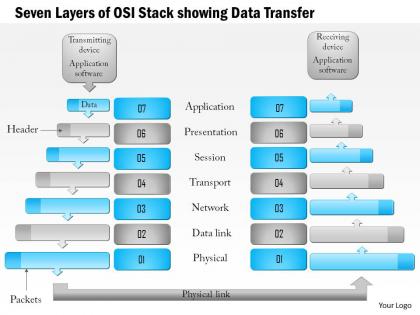 0814 seven layers of the osi stack showing data transfer ppt slides