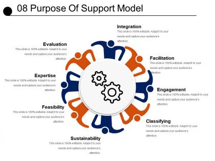 08 purpose of support model powerpoint slide deck