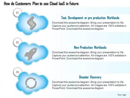 0914 cloud icons showing how customers plan to use iaas in the future ppt slide