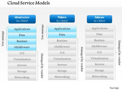 0914 cloud service models cloud networking iaas paas saas as a service models ppt slide