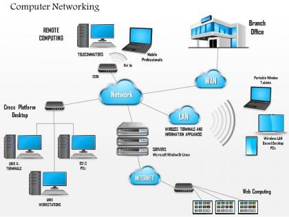 0914 complex networking diagram main office and branch office wan lan and cloud ppt slide