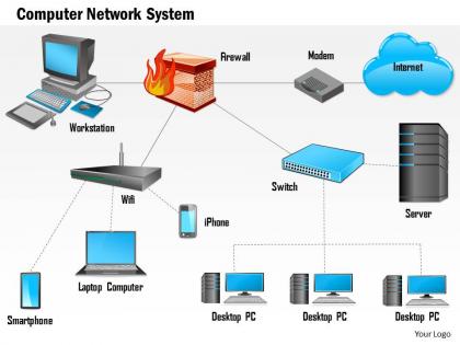 0914 computer network mesh devices behind firewall cloud computing image ppt slide