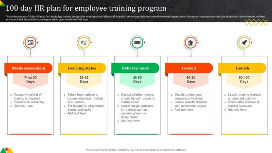 100 Day Hr Plan For Employee Training Program