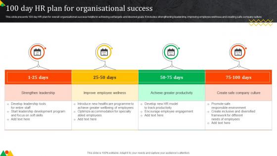 100 Day Hr Plan For Organisational Success