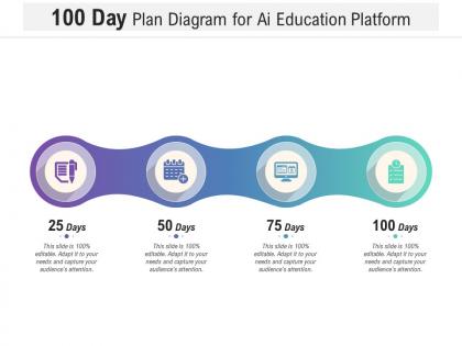 100 day plan diagram for ai education platform infographic template
