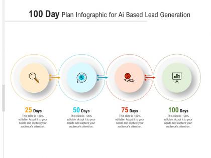 100 day plan for ai based lead generation infographic template