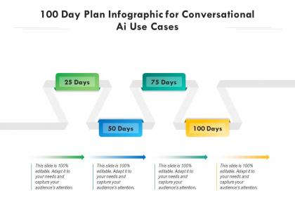 100 day plan for conversational ai use cases infographic template