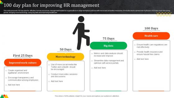 100 Day Plan For Improving Hr Management