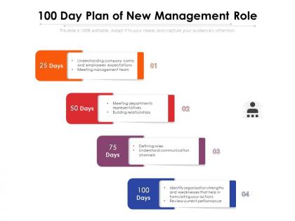100 day plan of new management role