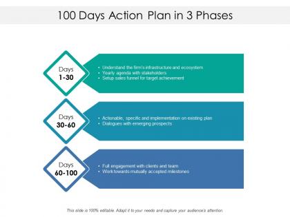 100 days action plan in 3 phases