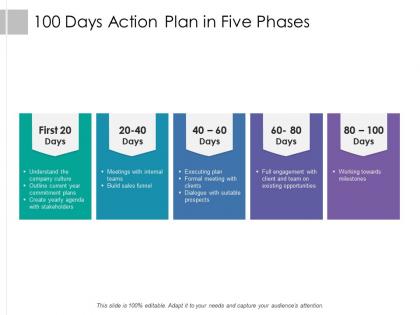 100 days action plan in five phases