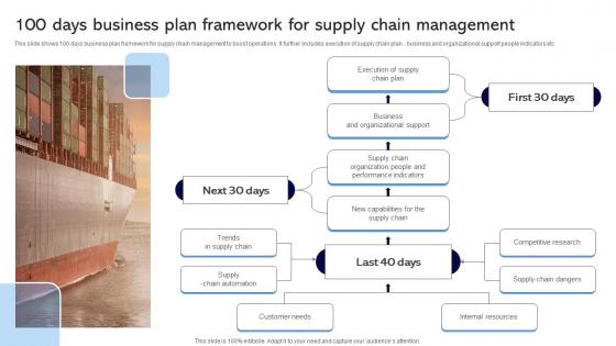100 Days Business Plan Framework For Supply Chain Management