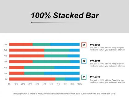 100 percent stacked bar finance marketing management investment analysis