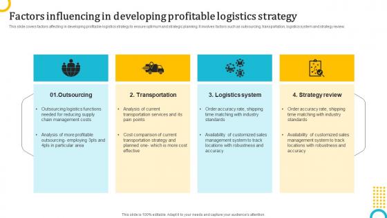 106 Factors Influencing In Developing Profitable Logistics Strategy To Enhance Operations