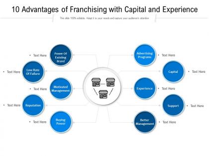 10 advantages of franchising with capital and experience
