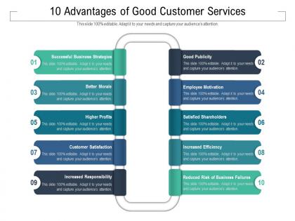 10 advantages of good customer services