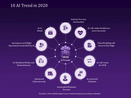 10 ai trend in 2020 chatbots ppt powerpoint presentation objects