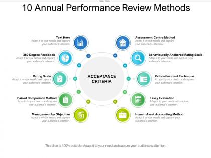 10 annual performance review methods