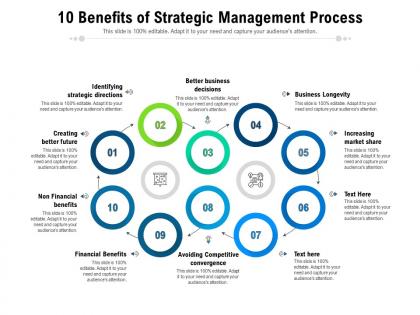 10 benefits of strategic management process