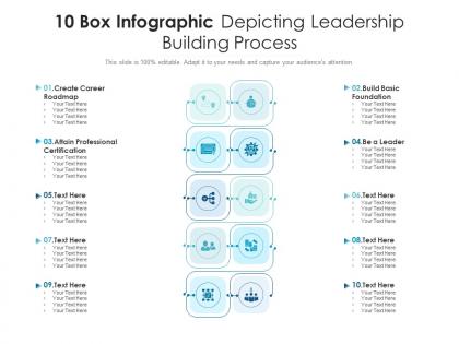 10 box infographic depicting leadership building process