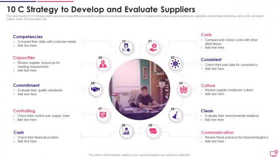 10 C Strategy To Develop And Evaluate Suppliers