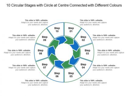 10 circular stages with circle at centre connected with different colours