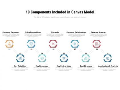 10 components included in canvas model