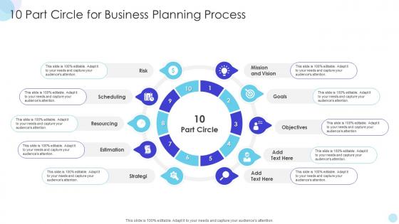 10 Part Circle For Business Planning Process