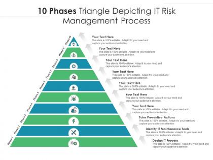 10 phases triangle depicting it risk management process