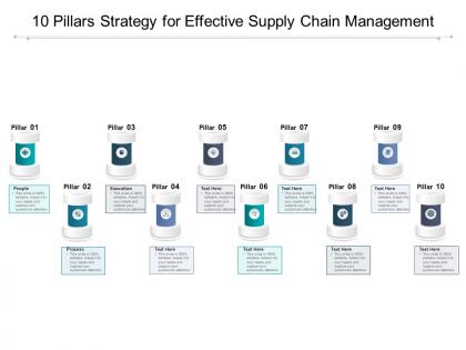 10 pillars strategy for effective supply chain management