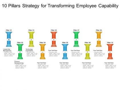 10 pillars strategy for transforming employee capability