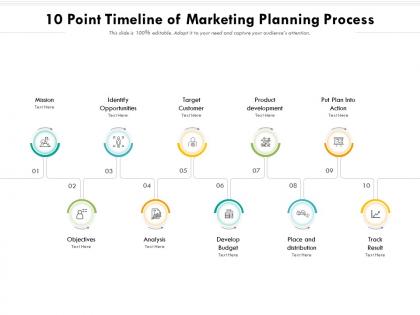 10 point timeline of marketing planning process