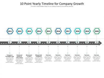 10 point yearly timeline for company growth