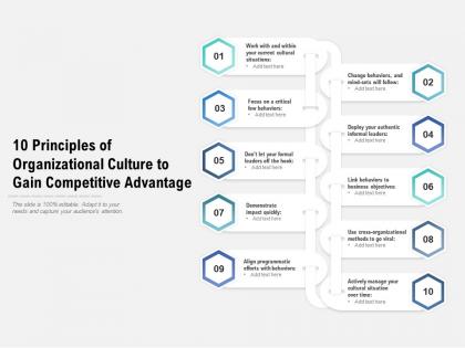 10 principles of organizational culture to gain competitive advantage
