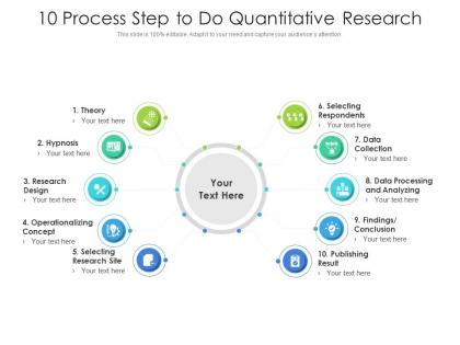10 process step to do quantitative research