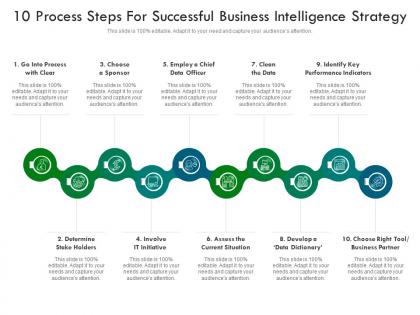 10 process steps for successful business intelligence strategy
