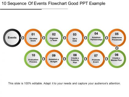 10 sequence of events flowchart good ppt example