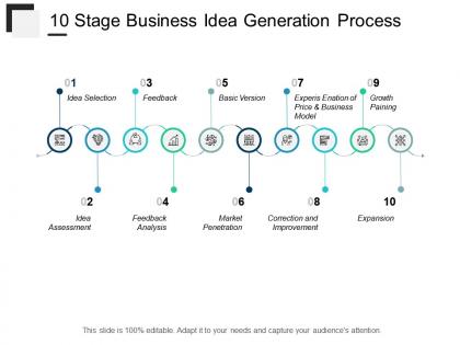 10 stage business idea generation process
