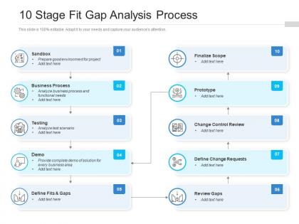 10 stage fit gap analysis process