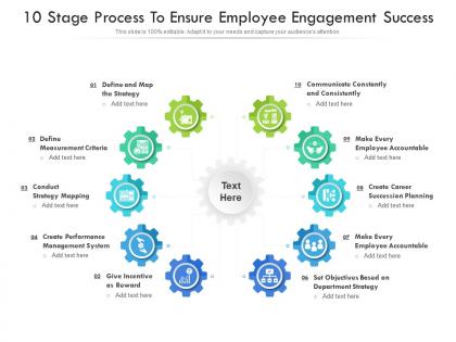 10 stage process to ensure employee engagement success