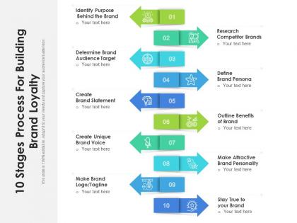 10 stages process for building brand loyalty