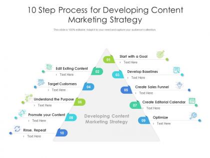 10 step process for developing content marketing strategy
